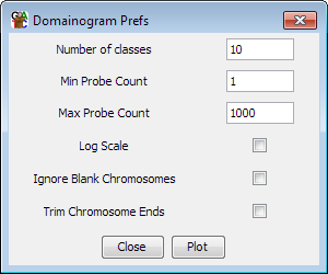 Example Domainogram