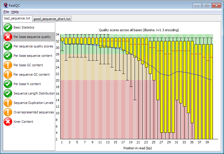 Babraham Bioinformatics Fastqc A Quality Control Tool For High Throughput Sequence Data