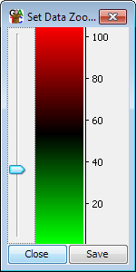 Data Zoom Level adjuster