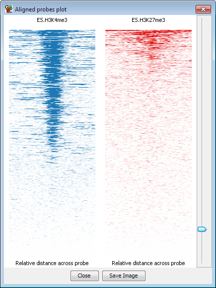 An Aligned Probes Plot