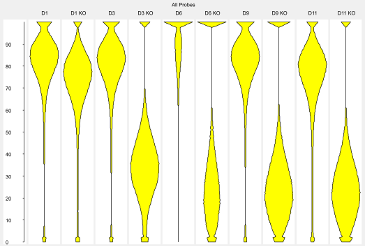 The Bean Plot