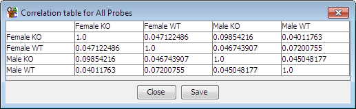 A Correlation Matrix