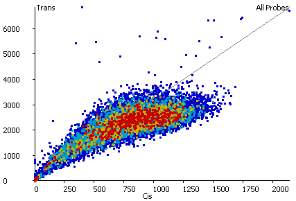 HiC cis-trans scatterplot