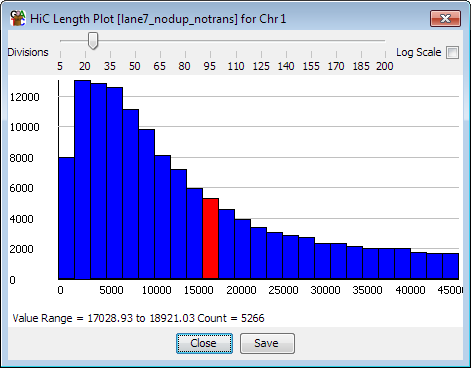 HiC Length Histogram