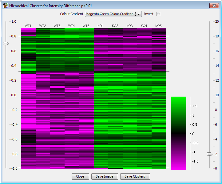 The hierarchical cluster plot