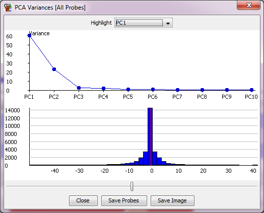 PCA variances plot