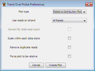 Probe Trend Options