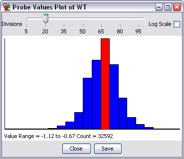 A Probe Value Histogram