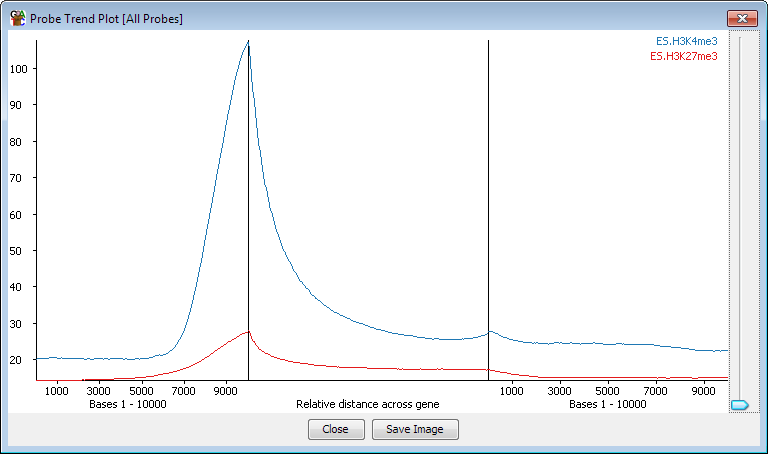 The Quantitation Trend Plot