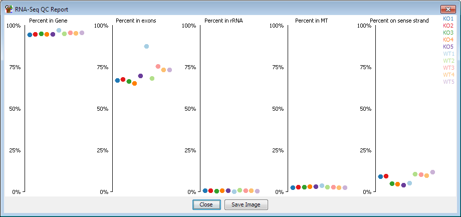 RNA-Seq QC plot