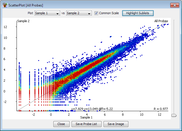 A Scatter Plot