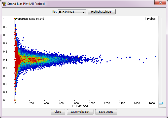 A TSNE Plot