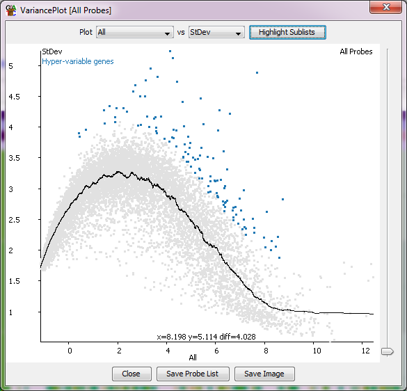 Variation plot