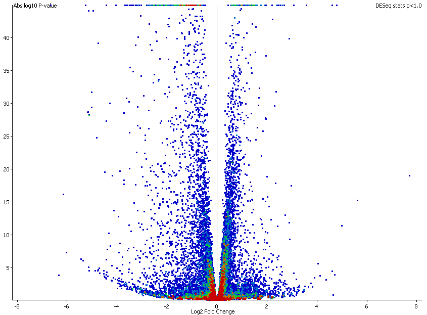 A Volcano Plot