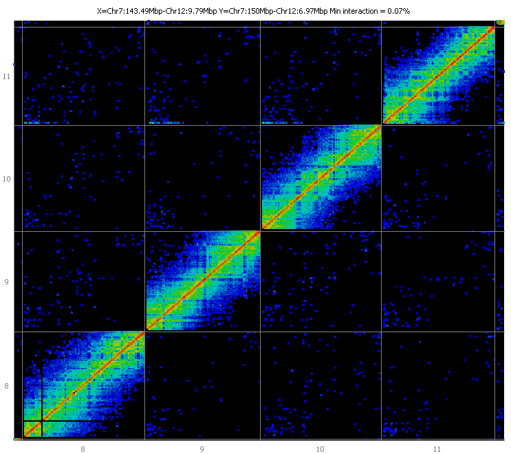 The HiC Interaction Plot