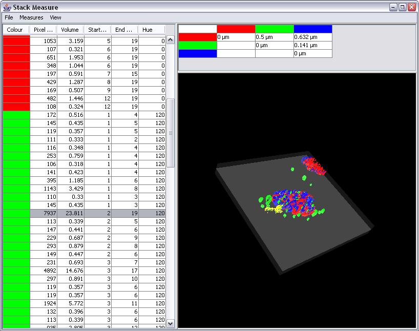 Babraham Bioinformatics StackMeasure ImageJ Plugin to 